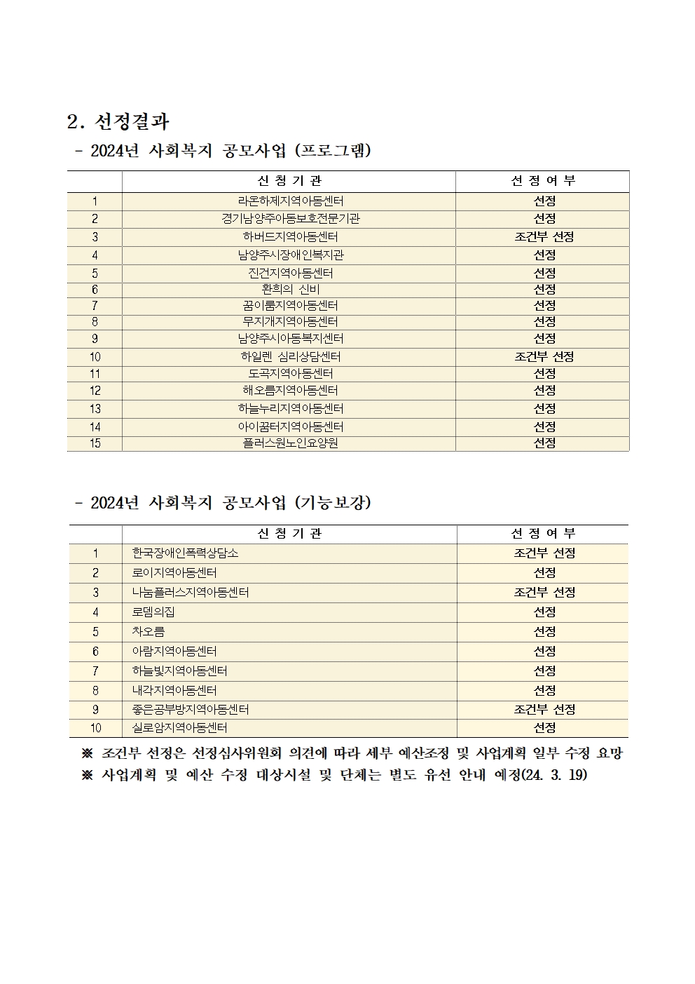 2024 사회복지 공모사업(프로그램. 기능보강) 선정결과 공고 002.jpg